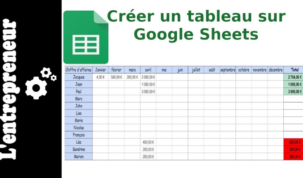 Gagnez du Temps avec "Convertir en Tableau", la ouvelle Fonctionnalité de Google Sheets