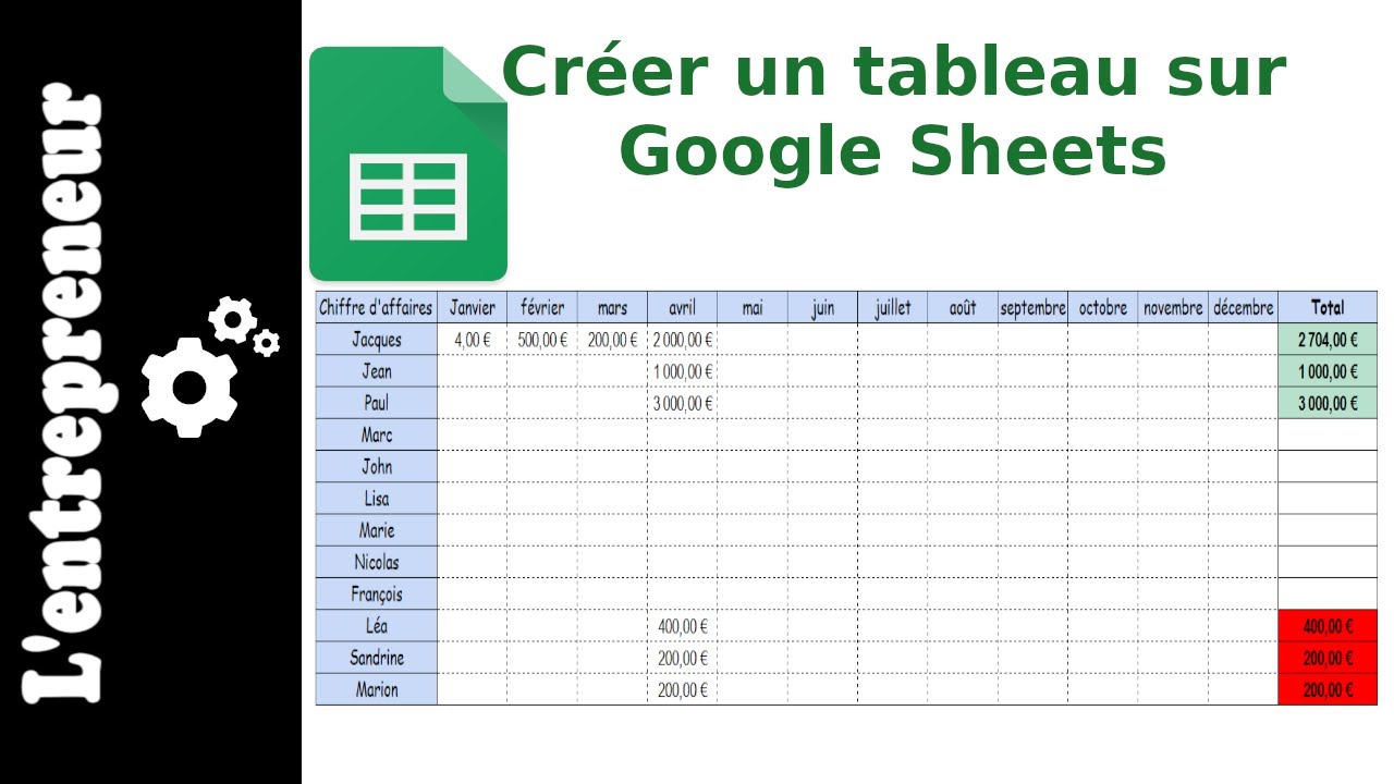 Gagnez du Temps avec "Convertir en Tableau", la ouvelle Fonctionnalité de Google Sheets